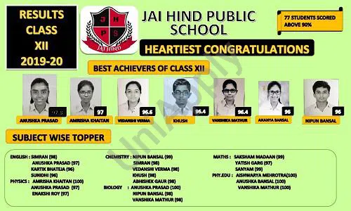JAI HIND Public School, Pooth Khurd, Delhi School Awards and Achievement
