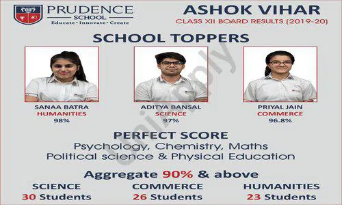 Prudence School, Phase 2, Ashok Vihar, Delhi School Awards and Achievement 1