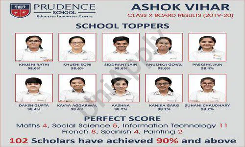 Prudence School, Phase 2, Ashok Vihar, Delhi School Awards and Achievement